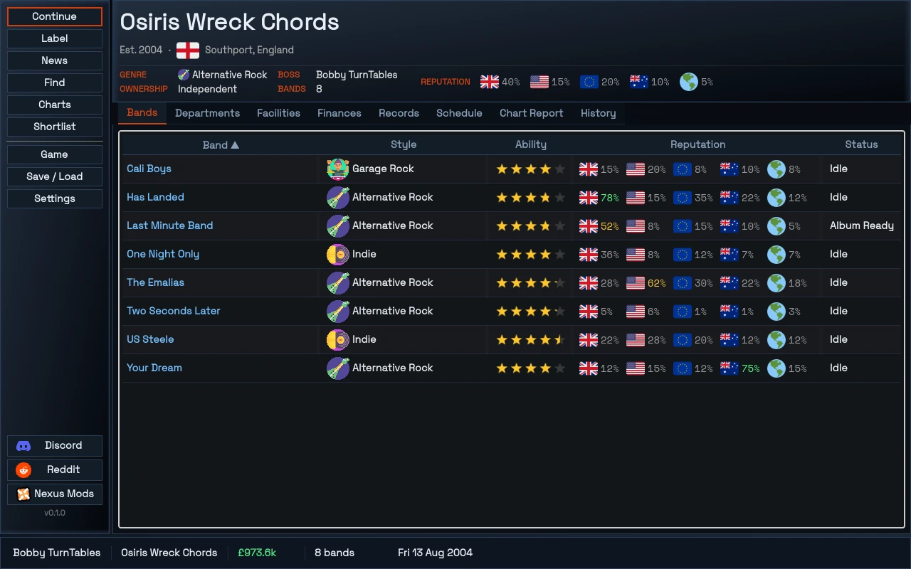Your label's band roster, with each act's style, ability and reputation in each territory